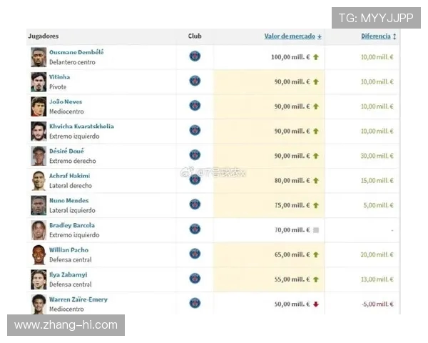 德转更新中超身价：国安 1443 万欧登顶，总身价 1.29 亿欧不敌姆巴佩一人